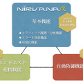 “NIRVANA改”の新機能