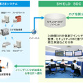 SHIELD ログ相関分析サービスの概要