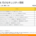 2015年6月のセキュリティ情報