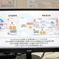 Best of Show AwardのSDI部門で準グランプリを受賞した、TISの「CloudConductor」