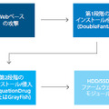 Equation GroupのHDD/SSD攻撃の流れ