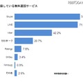 登録している無料通話サービス