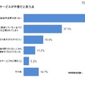 無料通話サービスが不便だと思う点