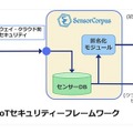 IoT固有の問題としてセンサーやゲートウェイの盗難、データ汚染、なりすまし、乗っ取りなどが挙げられるが、それらを一貫して監視・運用できる点が特徴だ（画像は同社リリースより）。