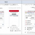 ワンタイムパスワード利用イメージ