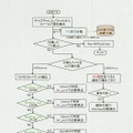 図2：OS判定と接続台数推定を行うアルゴリズム