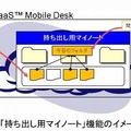 安全簡単に社内情報を閲覧できる「マイノート機能」