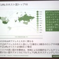 不正URLのホストが多い国