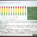 モバイルアプリのレピュテーション結果