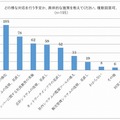 具体的に進めている施策