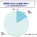 備蓄量の目安となる基準で参考にしているものはありますか？