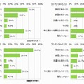 ルールやマナーを教わった経験