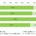 小・中・高校生のインターネット利用に関するルール