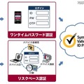 「Symantec Validation &amp; ID Protection」　イメージ図