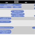 中国における暗号関連政策マップ