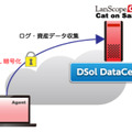 「Cat on SaaS」のイメージ