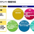 NECグループによるマイナンバー制度への対応概要（画像はプレスリリースより）