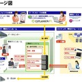 NECの最新技術を活用したマイナンバー制度に向けた対応の全体イメージ図（画像はプレスリリースより）