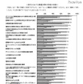 街中における節電対策の印象の比較