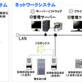 システム構成例。指静脈認証は指紋認証などと比較すると認証精度が大幅に高く、従来機種でも他人受入率は約100万分の1と実用性が高い（画像はプレスリリースより）