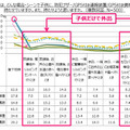 防犯ブザーの帰宅後の所持率は1～2割