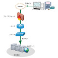 WVDSスタンダードのサービスイメージ