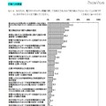 行政への要望