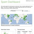 ソフォスによるスパムモニタリング