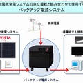 太陽光発電と組み合わせて使用可能