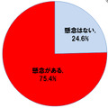 スマートフォンでWebサイトを閲覧する際のセキュリティ上の懸念