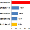 不正サイト対策をしていない理由