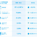 6月のネット詐欺検知数