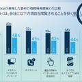 モバイルワーカーが会社に閲覧されることを快く思わない情報