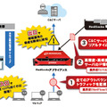 「RedSocks MTD」アプライアンスの検知の仕組み