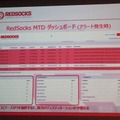 「RedSocks MTD」のダッシュボード画面