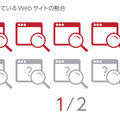 企業が把握できているWebサイトの割合