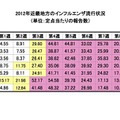 2012年近畿地方のインフルエンザ流行状況