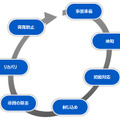 事前準備から再発防止までの取るべき7つのステップ