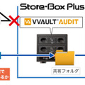 ファイルのアクセスログ管理を行う「VVAULT AUDIT Professional」の概念図（画像はプレスリリースより）