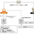 Scanboxによる諜報活動の概略図