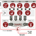 ECサイト向けソリューション SNAPEC-EX ソリューション体系