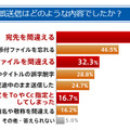 誤送信の内容