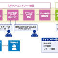 BPOサービス業務フロー図