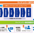 ソリューション全体概要