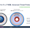 未知のマルウェア対策: Advanced Threat Protection