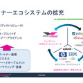 パートナーエコシステムの拡充