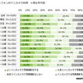 「インカメラ」の利用状況