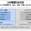 サイトロックのサービス概要