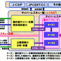 J-CRAT の活動の全体像とスキーム