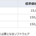 「NeoFace Monitor V2」の価格および出荷時期